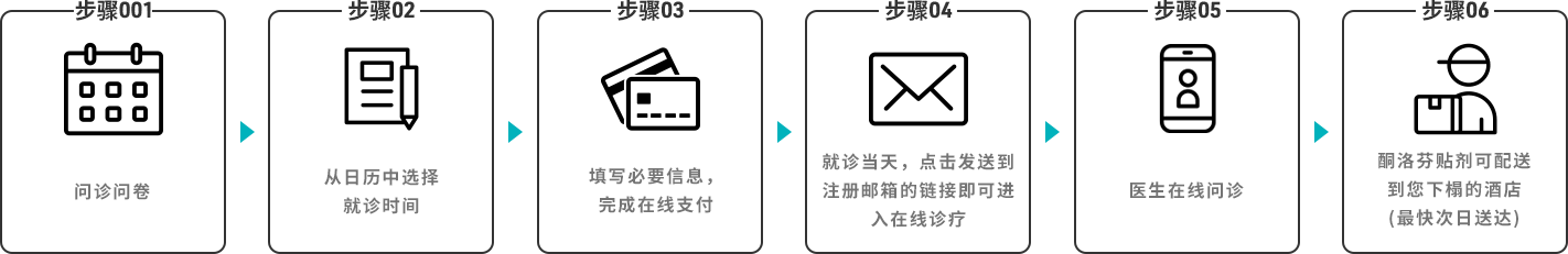 步骤001 问诊问卷  步骤002 从日历中选择就诊时间  步骤003 填写必要信息，完成在线支付  步骤004 就诊当天，点击发送到注册邮箱的链接即可进入在线诊疗  步骤005 医生在线问诊  步骤006 酮洛芬贴剂可配送到您下榻的酒店(最快次日送达)